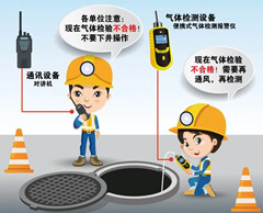 遂溪有限空间安全作业操作规程